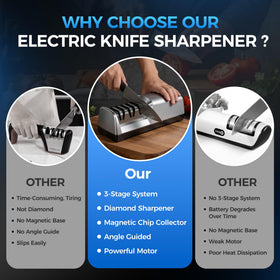 Krcqap Knife Sharpener Electric compact portable design for easy storage