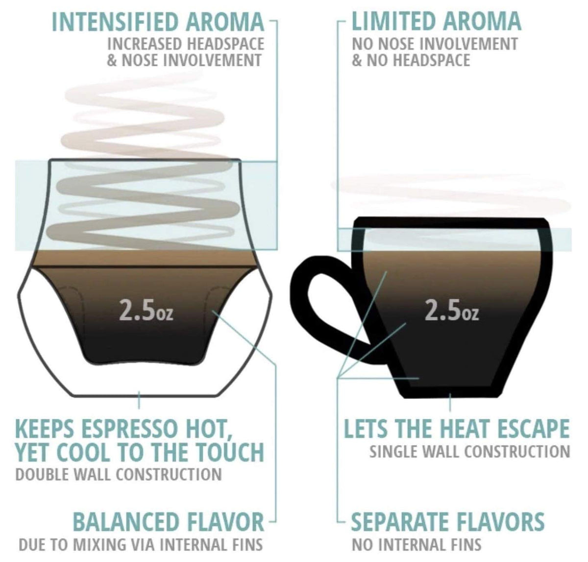 KRUVE Propel thermal-control glass stays cool to touch.