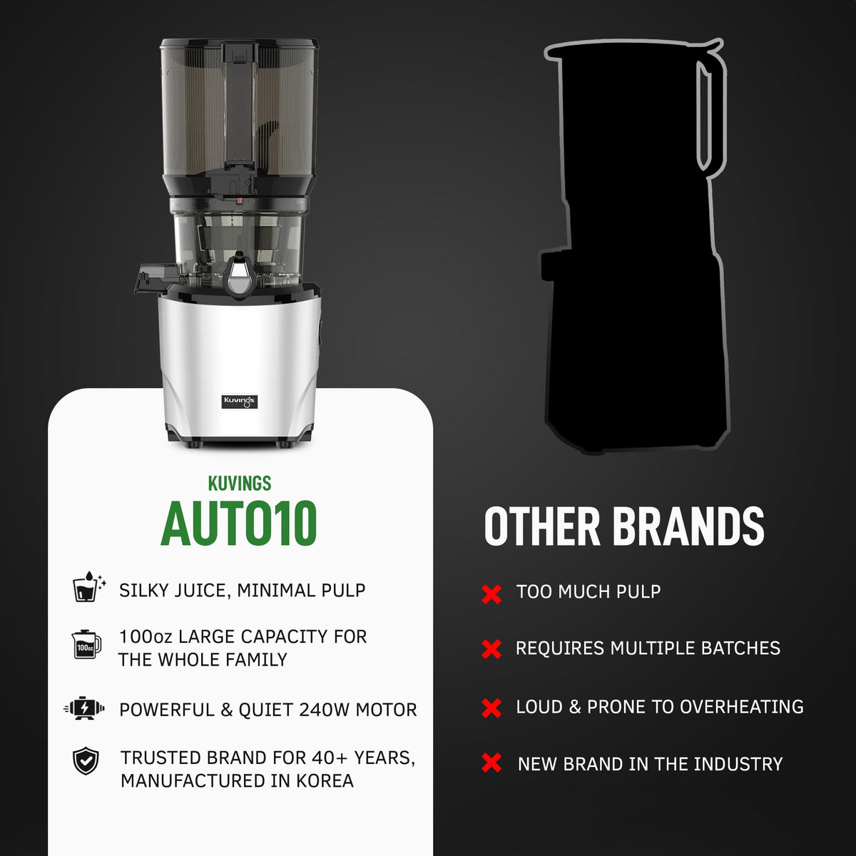 Kuvings AUTO10 easy-clean parts speed post-juicing cleanup.