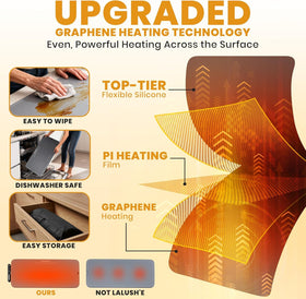 Lalush'e mat warms beverages and supports dough proofing