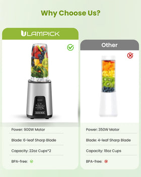 LAMPICK blender spout lid enables spill-free take-along use.