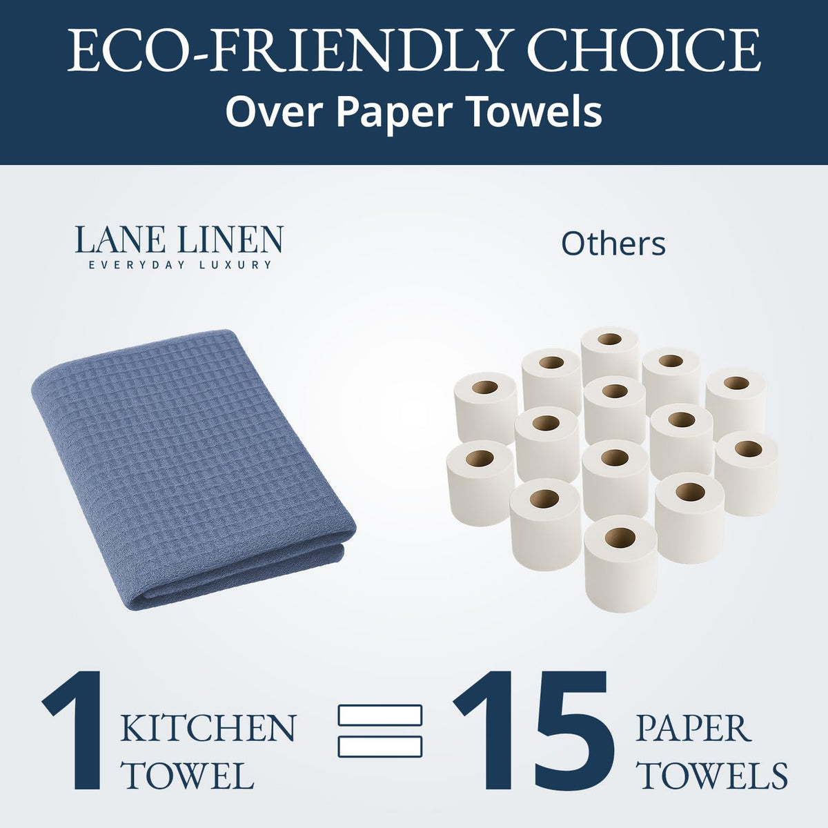 Lane Linen Indigo Towels Dish Drying Setup, quick absorbency for busy kitchens.
