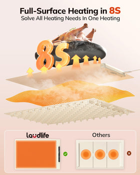 LAUDLIFE warming mat temperature panel displays settings for precise heating.