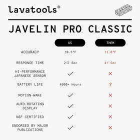Lavatools Javelin PRO Classic auto-sleep and wake for uninterrupted cooking