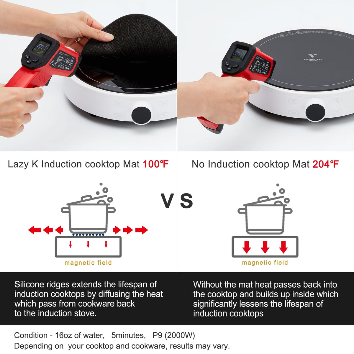 Mat used as a pot holder with hot cookware in microwave or oven