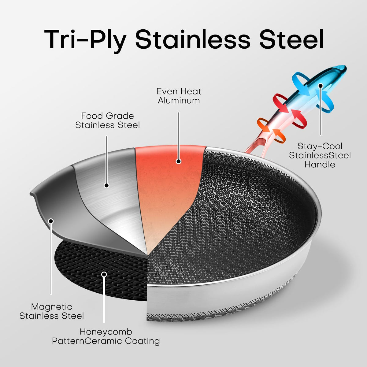 Lazycorner 12-inch non-stick frying pan with lid on shows moisture retention for flavor