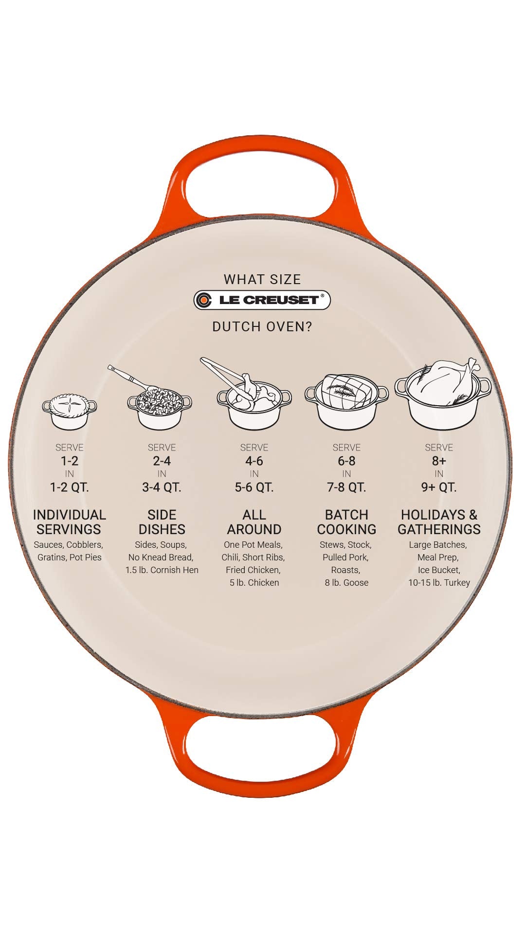 In-use Le Creuset Cerise Dutch oven on stove for simmering meals