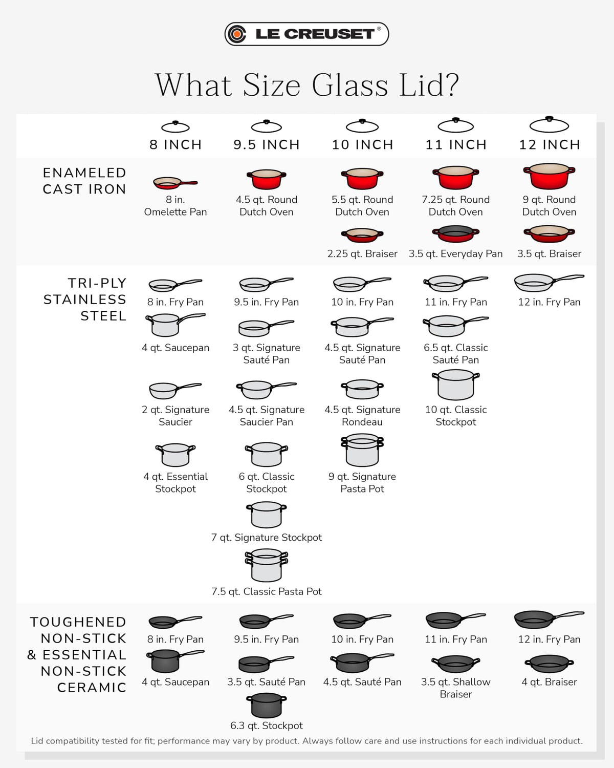 Le Creuset glass lid with stainless steel knob close-up, durable and oven-safe up to 425°F
