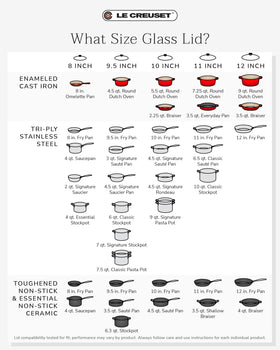 Le Creuset glass lid with stainless steel knob close-up, durable and oven-safe up to 425°F