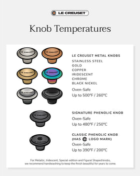 Le Creuset Signature Large Knob—black nickel finish complements kitchen palettes.