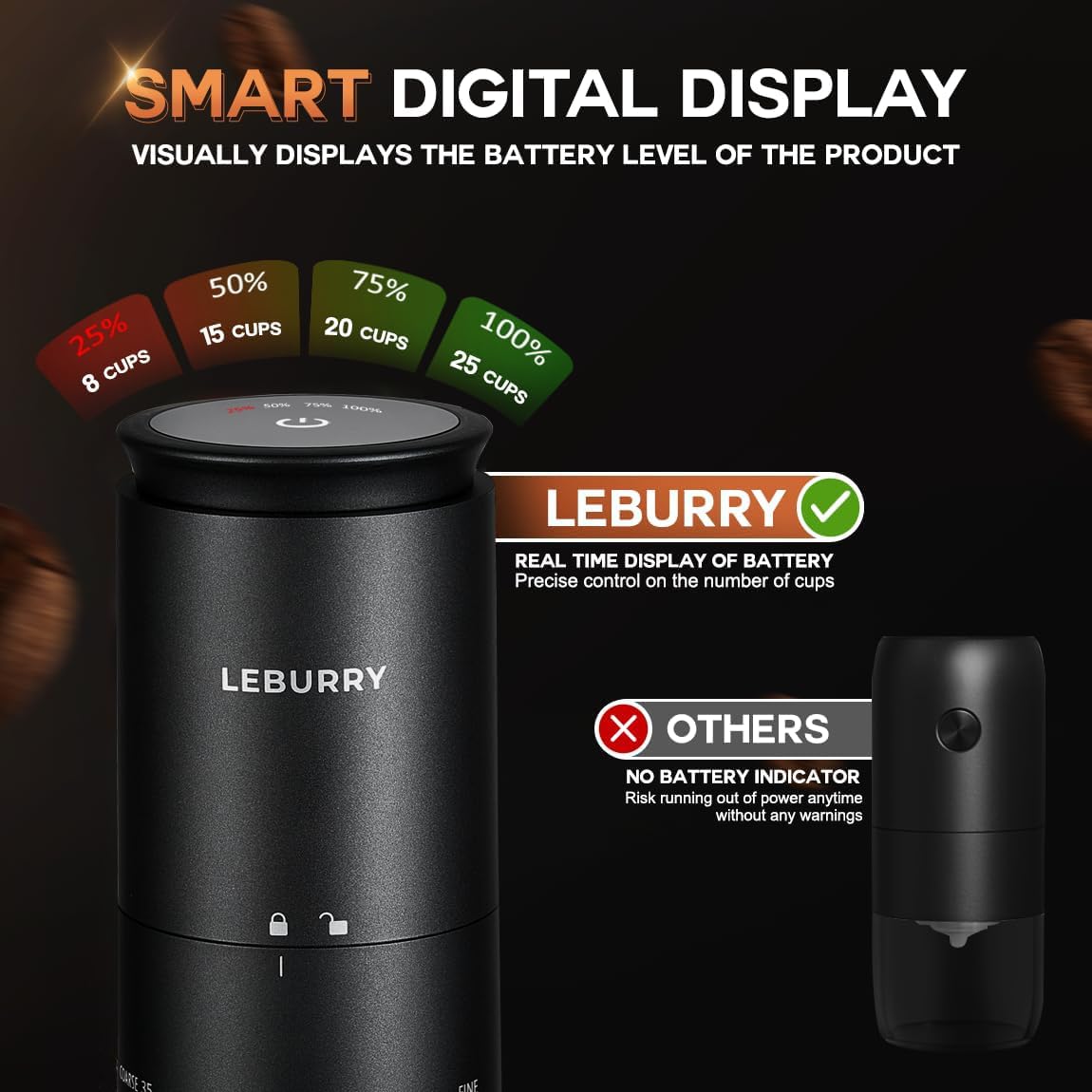 Leburry cordless rechargeable coffee grinder with compact design for travel.