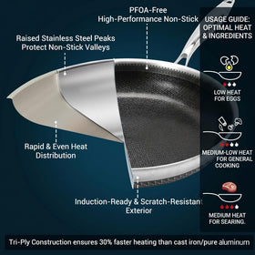 Legacy Culinaryware ceramic nonstick coating provides easy food release and quick cleanup.
