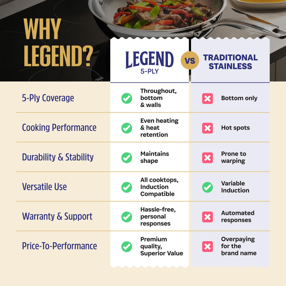 Legend Cookware 12-piece set covers essential cooking tasks.