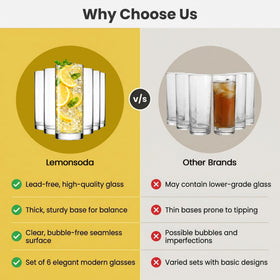 LEMONSODA eco-friendly highball glass, reusable for everyday drinks.