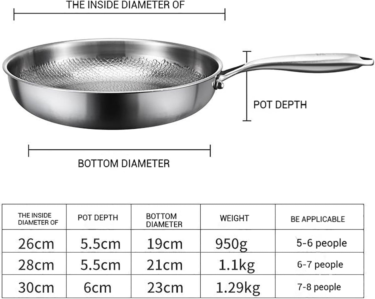 LGQY Pan Pro on induction cooktop demonstrating versatile heat compatibility