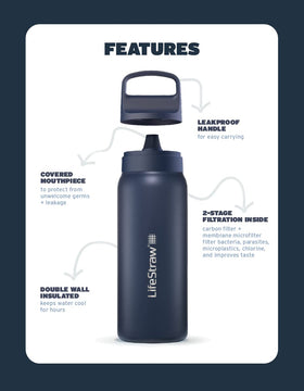 LifeStraw Go Series bottle pour demonstrates easy, mess-free refills during travel.