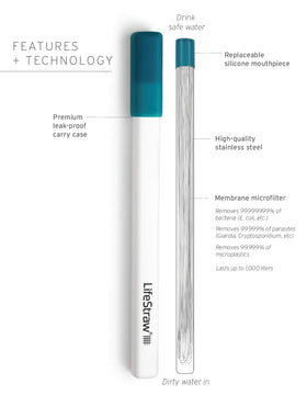LifeStraw Sip leak-proof carry case for on-the-go bottle protection.