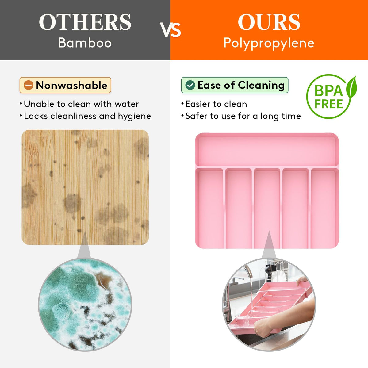 Lifewit BPA-free PP material ensures safe, durable storage