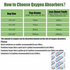 LIFJOY pink indicator confirms absorber is ready to use.