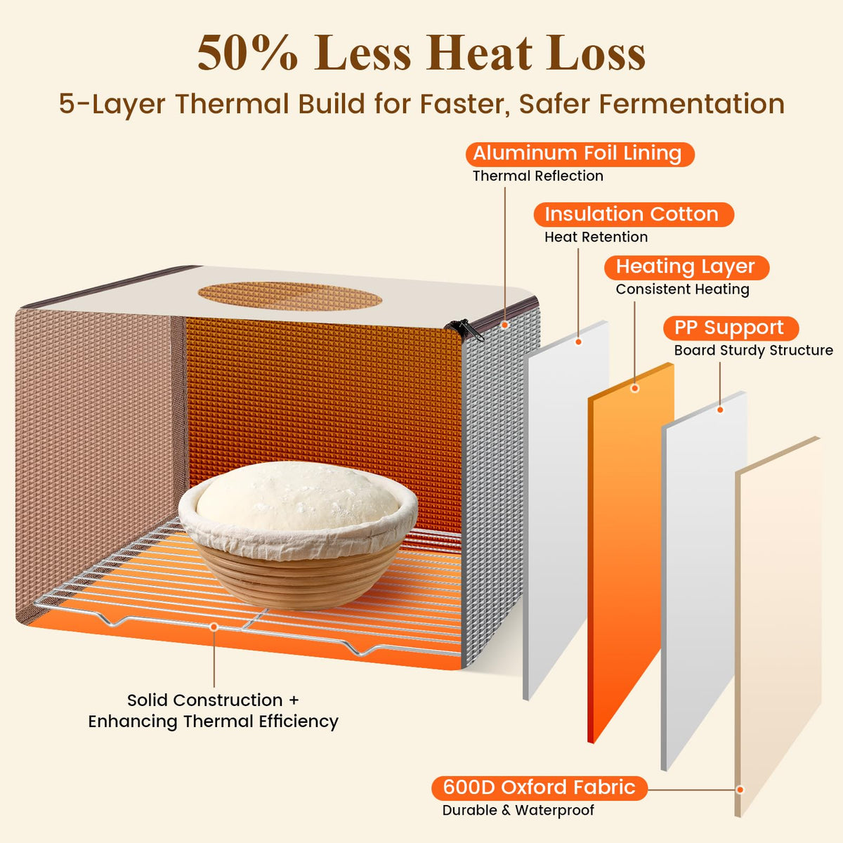 LIGHTIUM Bread Proofing Box folded storage compact and portable in use.