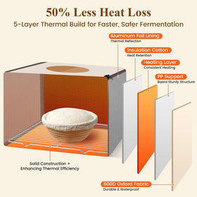 LIGHTIUM Bread Proofing Box folded storage compact and portable in use.