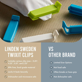 Linden Sweden Twixit! dishwasher-safe design simplifies cleanup and reuse