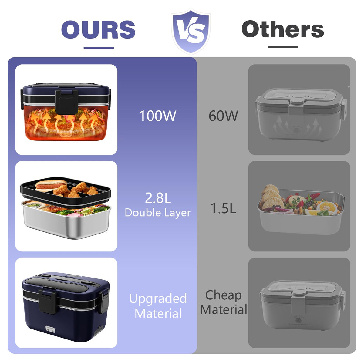 LISHZEN electric lunch box car adapter heats meals in a vehicle