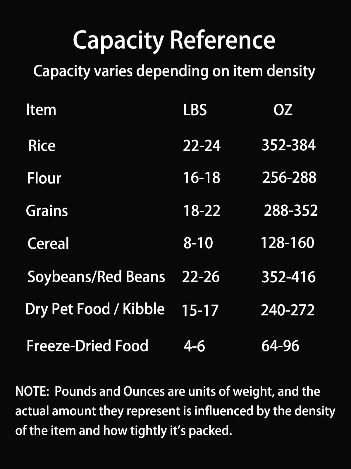 LivLab Mker pantry organization helps you see what you have.