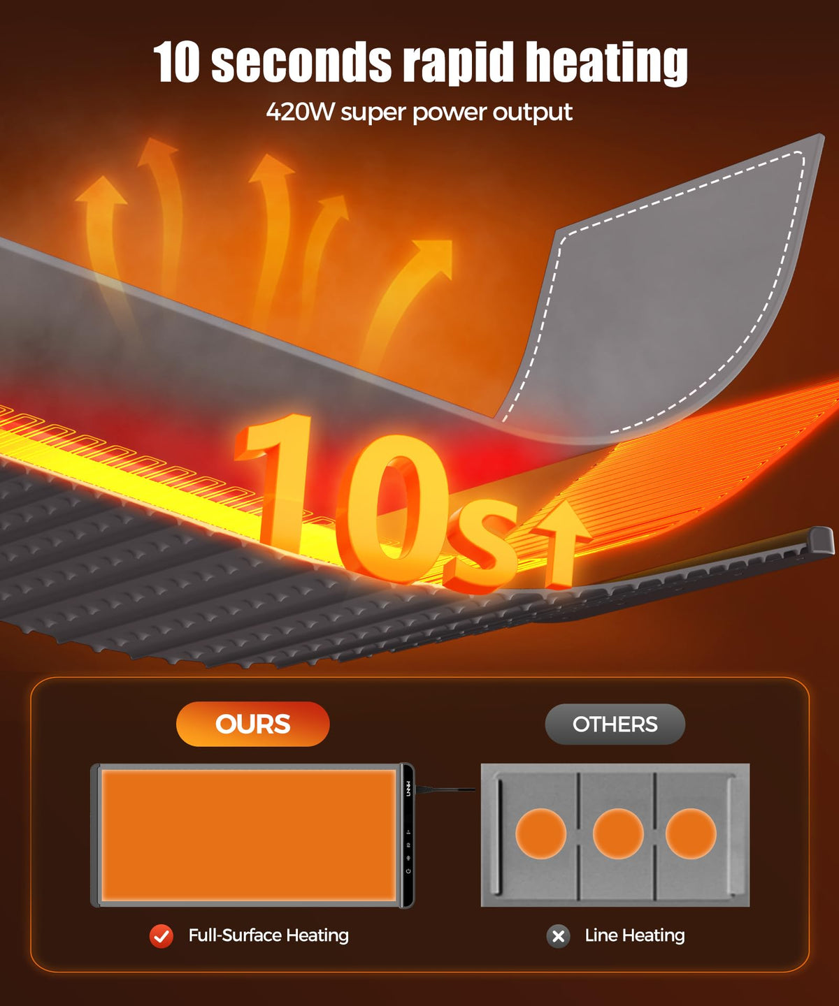 LNNIW warming mat used for buffet-style meal setup