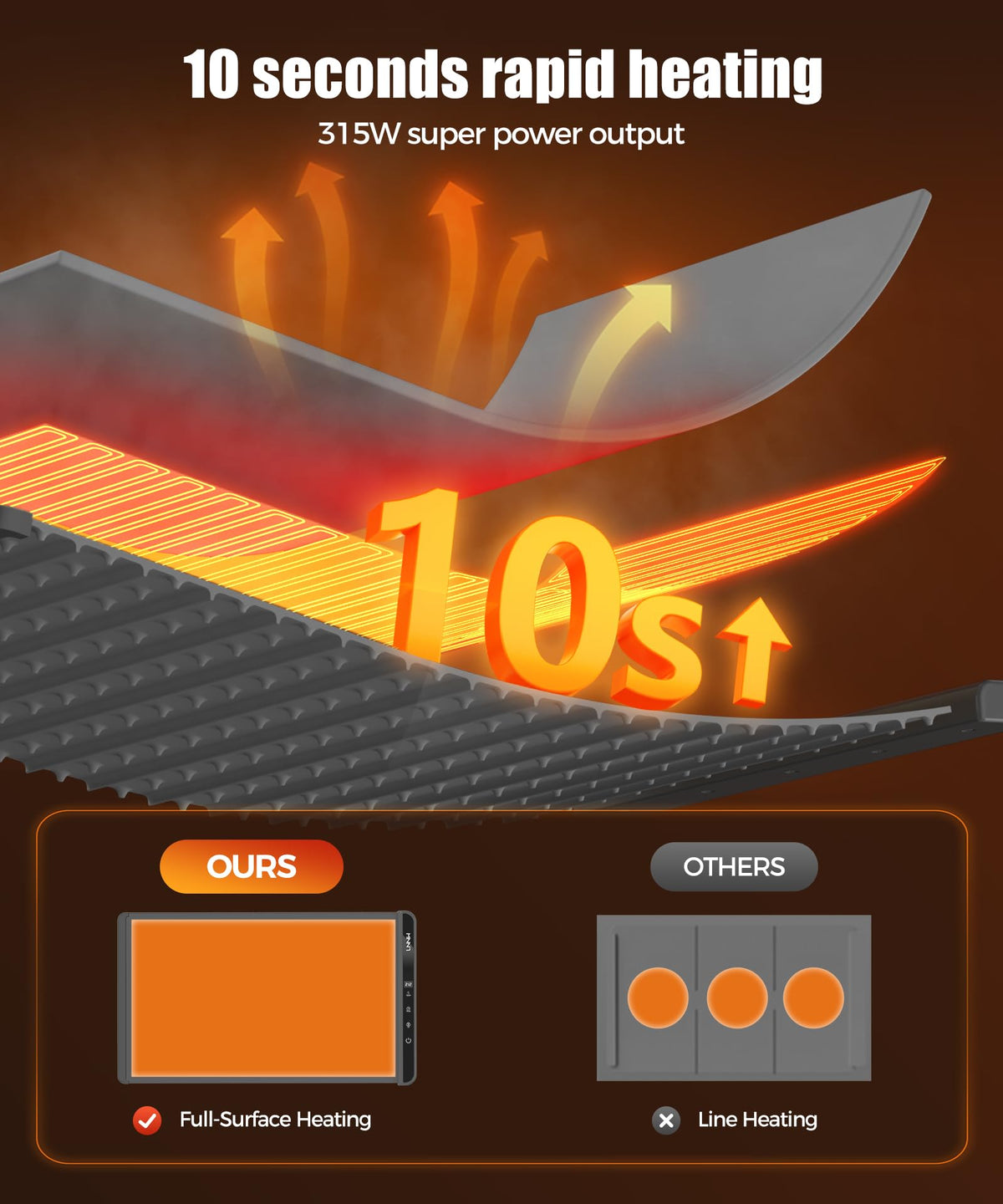 LNNIW Food Warming Mat buffet-setup for potlucks and gatherings