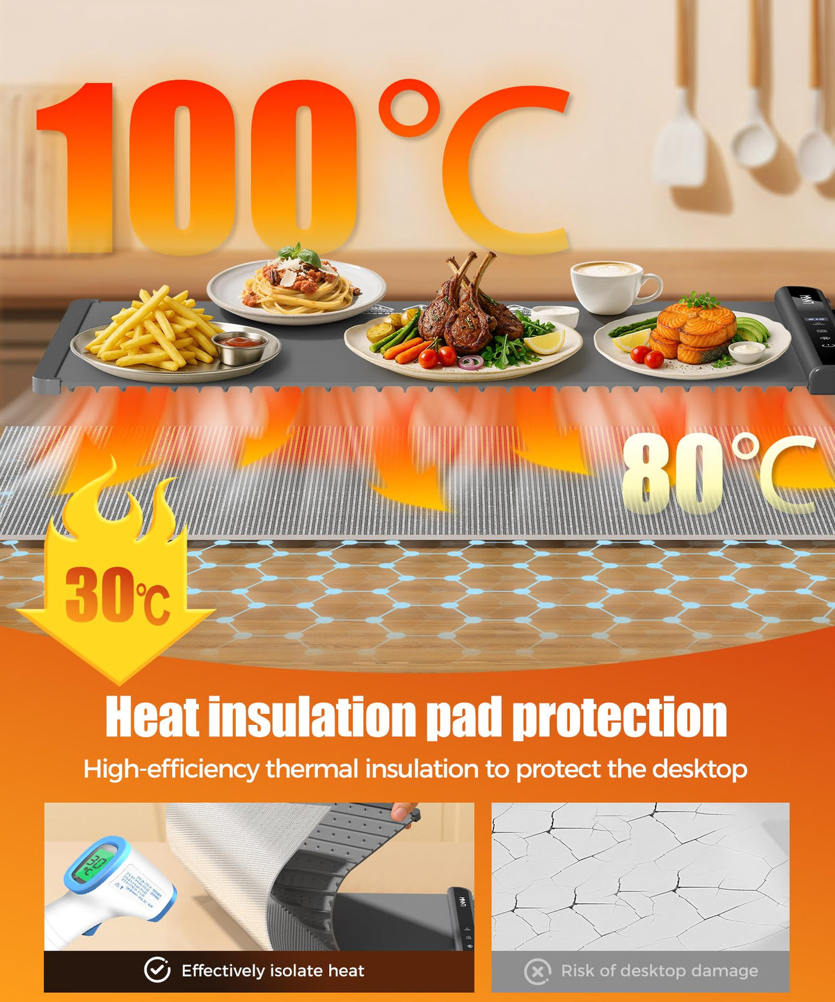 LNNIW Food Warming Mat with heat-resistant pad close-up highlighting surface protection