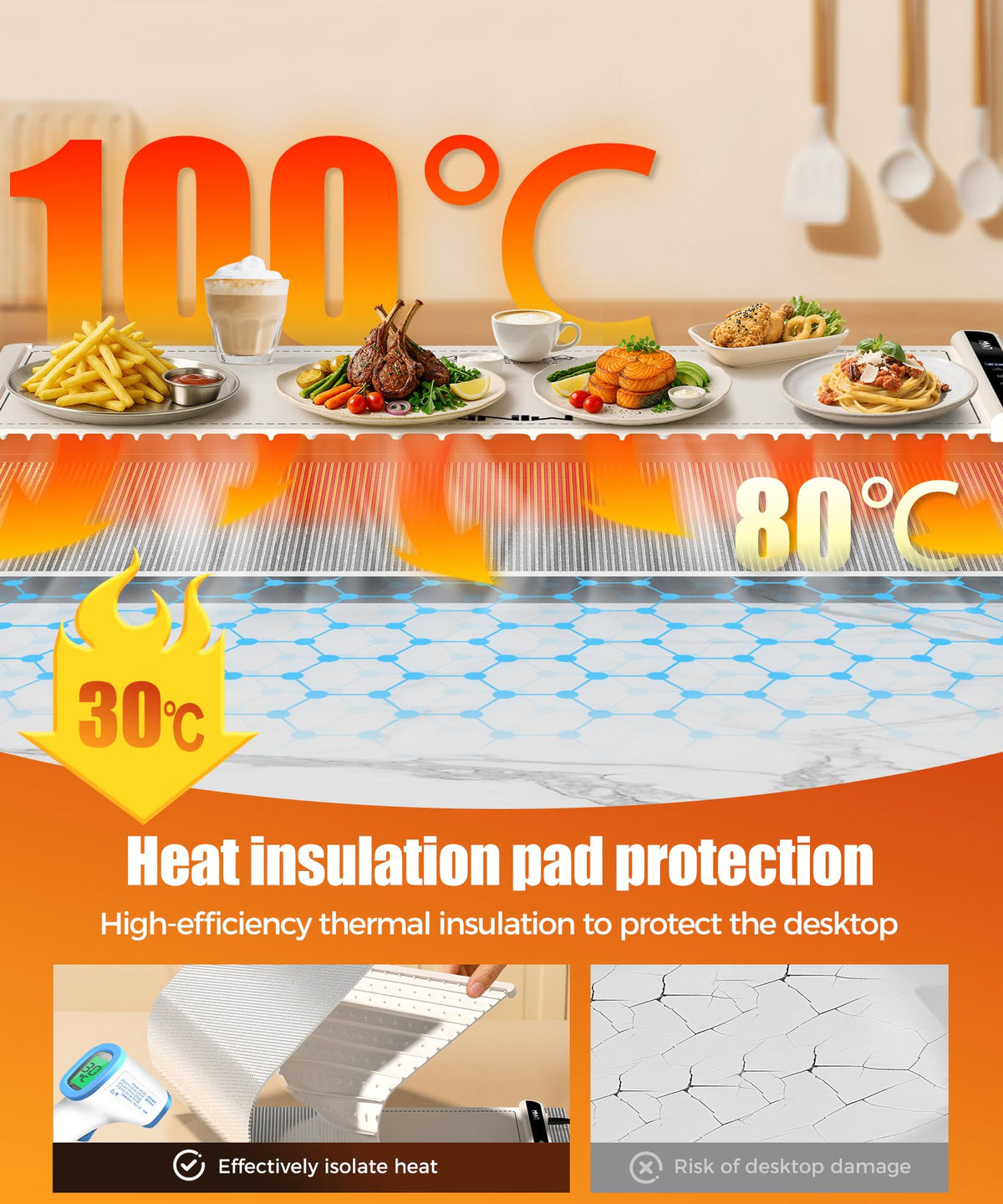 LNNIW warming mat showing the heat-resistant pad protecting surfaces