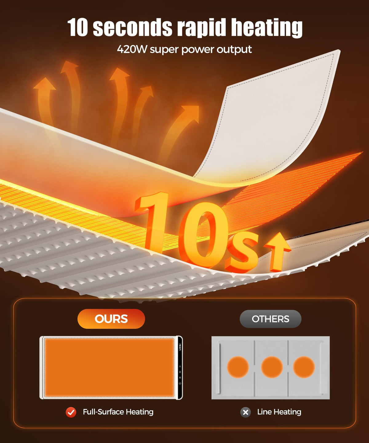 LNNIW warming mat on a table during a party setup