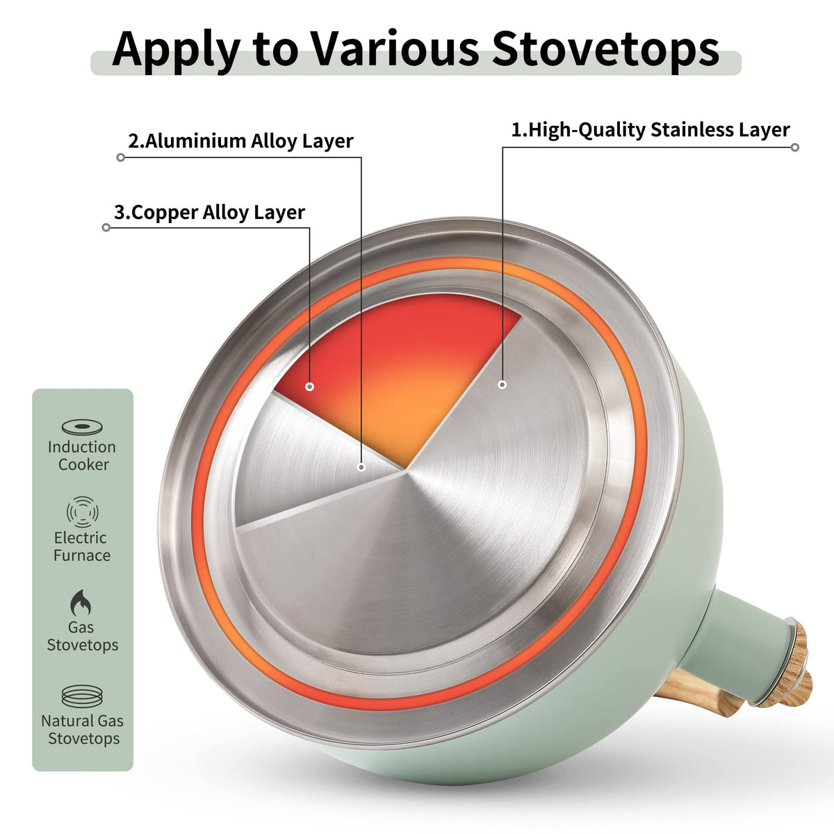 Lonffery 2.5qt capacity kettle serving multiple cups per boil.