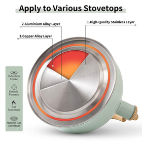 Lonffery 2.5qt capacity kettle serving multiple cups per boil.