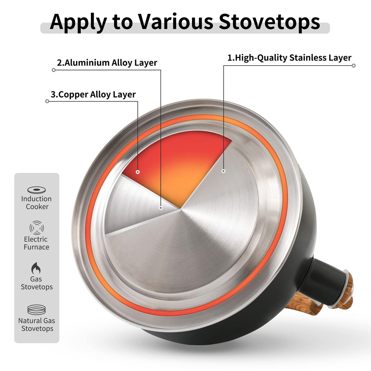 Lonffery includes silicone insulation pad for safer handling after boiling.