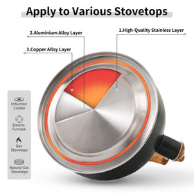 Lonffery includes silicone insulation pad for safer handling after boiling.