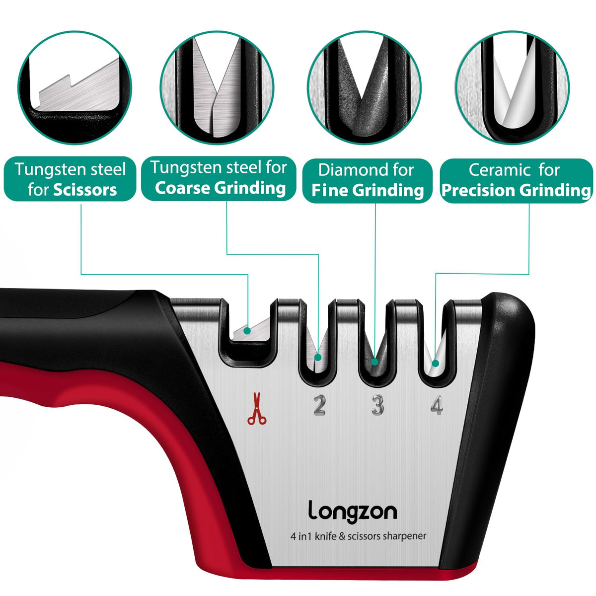 Longzon sharpener in action at the scissors slot sharpening blades with precision.