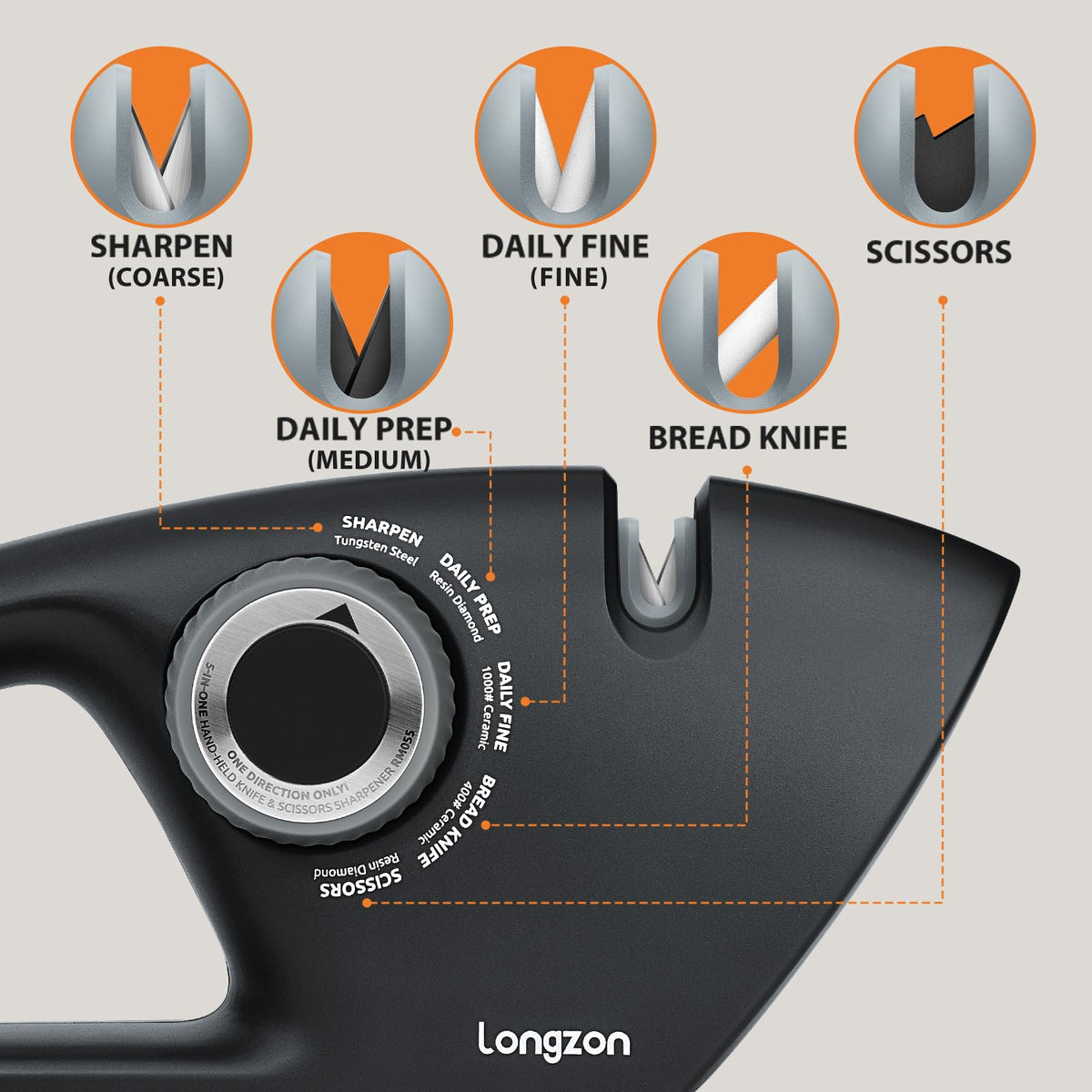 Close-up of Longzon 5-stage slots for precise blade sharpening