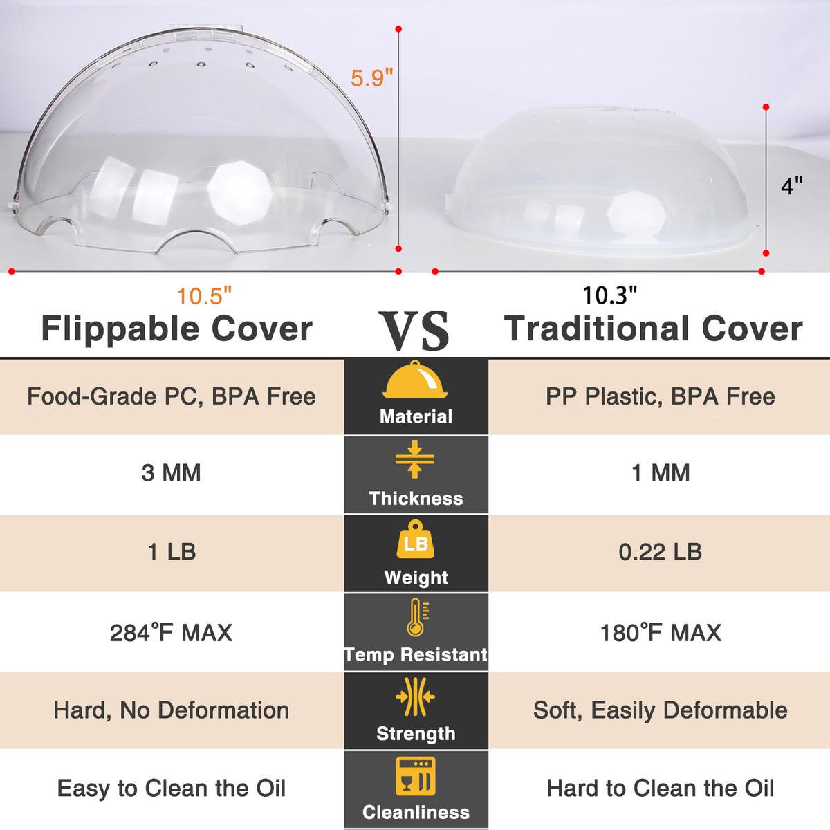 Lopeztek innovative lid design simplifies cleaning after multiple uses
