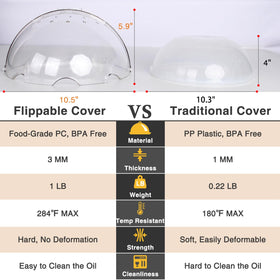 Lopeztek innovative lid design simplifies cleaning after multiple uses