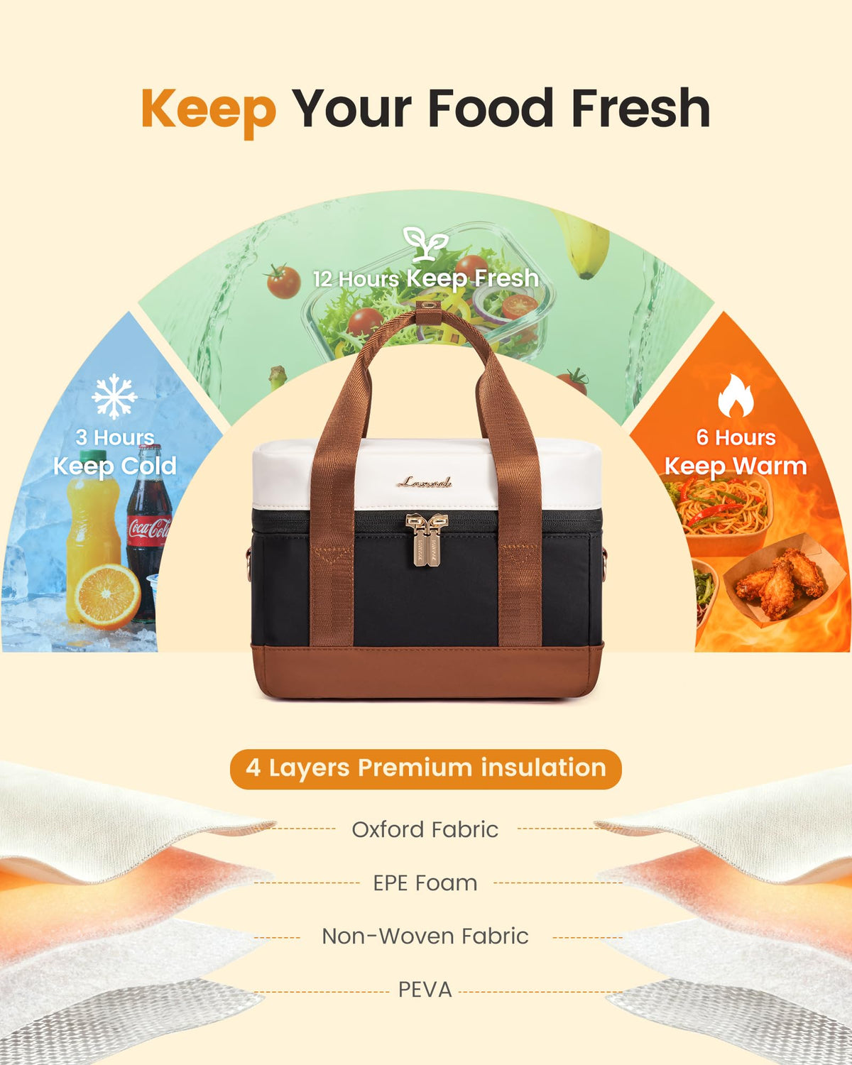 LOVEVOOK lunch tote with leakproof lining and sealed seams to prevent spills.