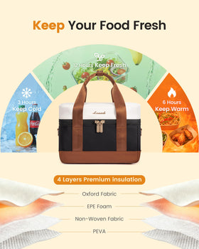LOVEVOOK lunch tote with leakproof lining and sealed seams to prevent spills.
