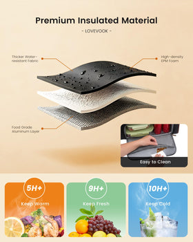 LOVEVOOK roomy meal compartment fits three lunch boxes or a 12-pack of cans.