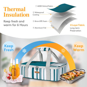 LUNCIA casserole carrier interior lining: sturdy insulation for temperature control