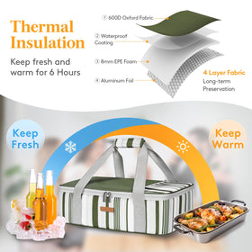 LUNCIA casserole carrier zipper-opening enables easy loading and unloading.