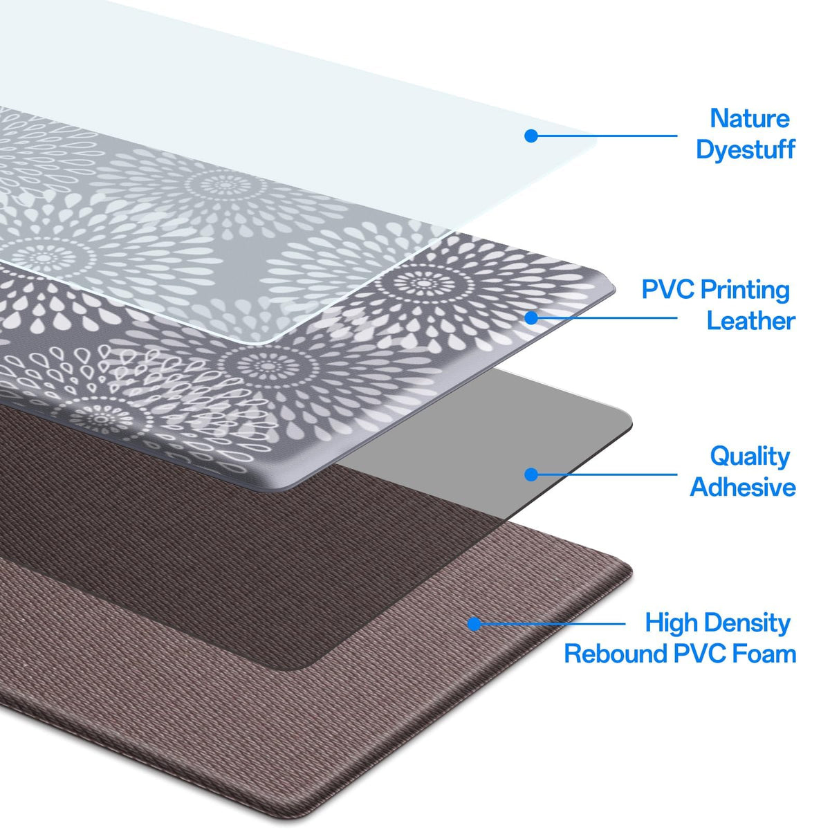 LuxStep kitchen mat with non-slip backing stays in place on dry floors.