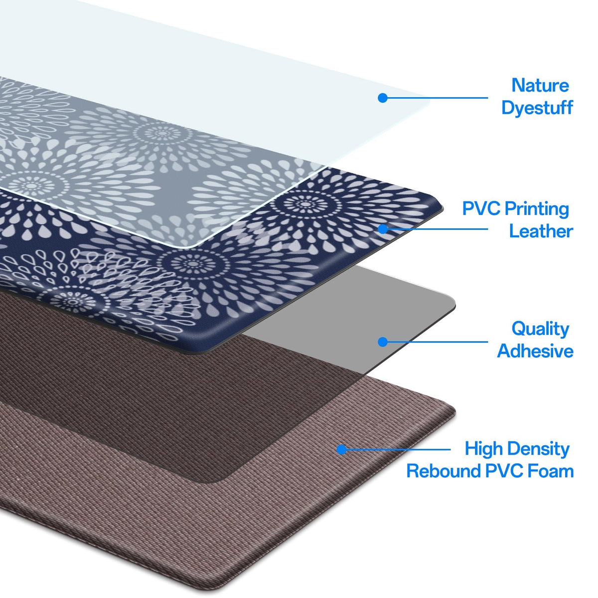 LuxStep waterproof blue kitchen mat protects floors from spills and staining