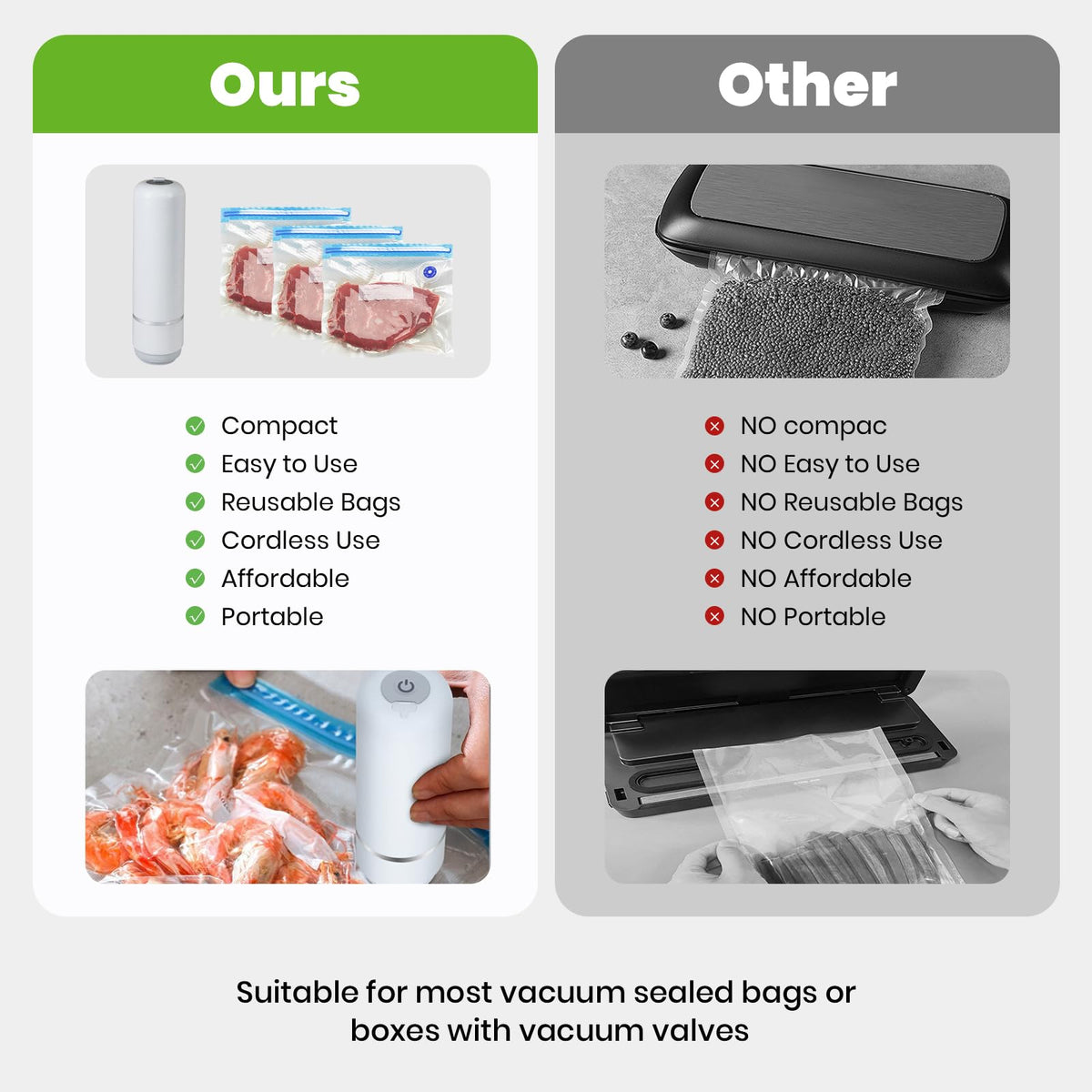 LYHKOVANPRO works with meat fish vegetables and fruits for versatile storage