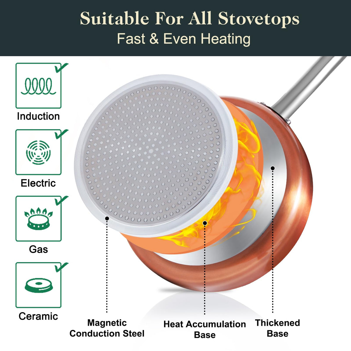 M MELENTA induction-compatible base delivers even heating on all cooktops.